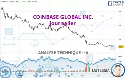 COINBASE GLOBAL INC. - Journalier