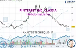 PINTEREST INC. CLASS A - Hebdomadaire