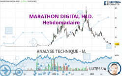 MARATHON DIGITAL HLD. - Hebdomadaire