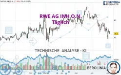 RWE AG INH O.N. - Journalier