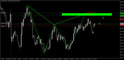 USD/JPY - Täglich