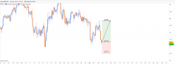 NZD/JPY - 4 Std.