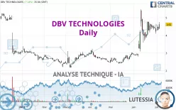 DBV TECHNOLOGIES - Journalier