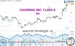 COUPANG INC. CLASS A - 1H