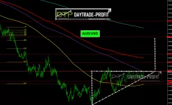 AUD/USD - 1H