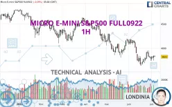 MICRO E-MINI S&amp;P500 FULL0325 - 1H