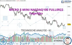 MICRO E-MINI NASDAQ100 FULL0325 - Dagelijks