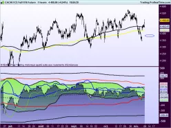 CAC40 INDEX - 1 uur