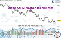 MICRO E-MINI NASDAQ100 FULL0325 - 1 uur