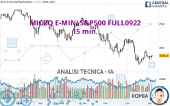 MICRO E-MINI S&amp;P500 FULL0325 - 15 min.