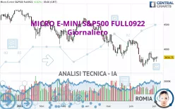 MICRO E-MINI S&amp;P500 FULL0325 - Giornaliero