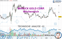 BARRICK GOLD CORP. - Wöchentlich