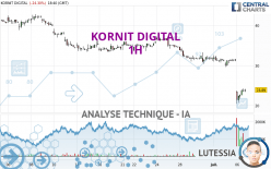 KORNIT DIGITAL - 1H