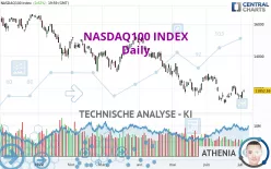 NASDAQ100 INDEX - Daily