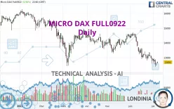 MICRO DAX FULL0625 - Daily