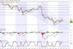 EUR/JPY - 30 min.