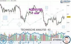 NZD/USD - 1 uur