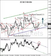 EUR/USD - Giornaliero