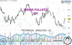 IBEX35 FULL0125 - 1H