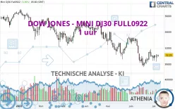 DOW JONES - MINI DJ30 FULL0325 - 1 uur