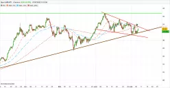 AUD/JPY - 4 Std.