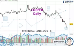 COPPER - Daily