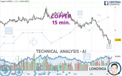 COPPER - 15 min.