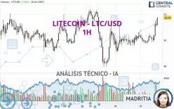 LITECOIN - LTC/USD - 1H