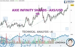 AXIE INFINITY SHARDS - AXS/USD - 1H