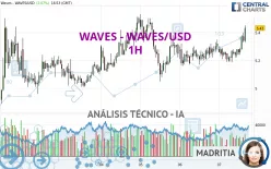 WAVES - WAVES/USD - 1H