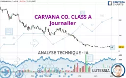 CARVANA CO. CLASS A - Journalier