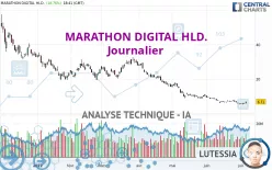 MARATHON DIGITAL HLD. - Journalier