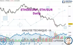 ETHEREUM - ETH/EUR - Diario