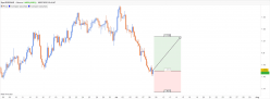 EUR/AUD - 4H