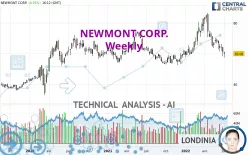 NEWMONT CORP. - Weekly