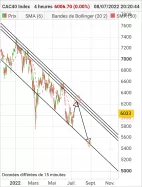 CAC40 INDEX - 4H