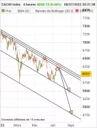 CAC40 INDEX - 4H