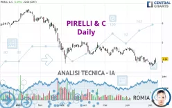 PIRELLI &amp; C - Giornaliero