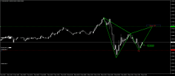 AUD/USD - 30 min.