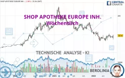 REDCARE PHARMACY INH. - Wöchentlich