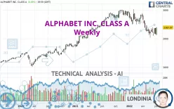 ALPHABET INC. CLASS A - Weekly