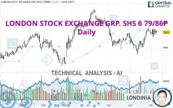 LONDON STOCK EXCHANGE GRP. SHS 6 79/86P - Daily