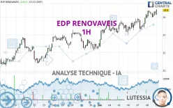 EDP RENOVAVEIS - 1H