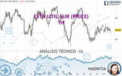 ESTX UTIL EUR (PRICE) - 1H