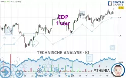 EDP - 1H