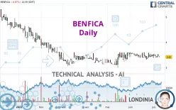 BENFICA - Dagelijks