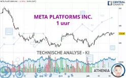 META PLATFORMS INC. - 1 uur