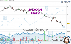 NYXOAH - Journalier