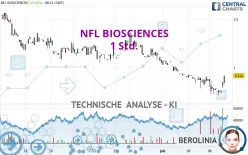 NFL BIOSCIENCES - 1 Std.