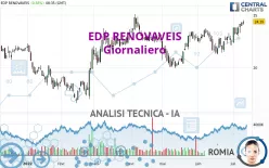 EDP RENOVAVEIS - Giornaliero